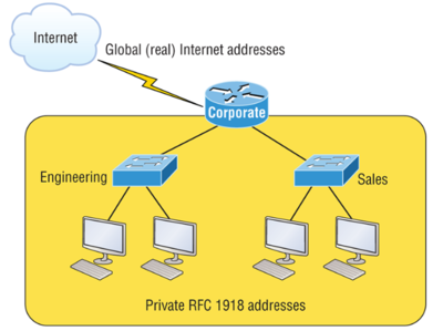 小白也能懂技術(shù)--nat地址轉(zhuǎn)換科普