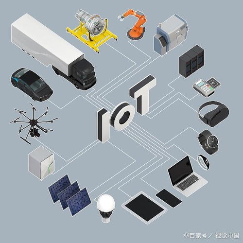 物聯網在可再生能源生產中的應用